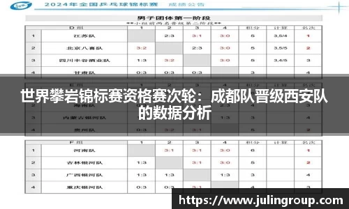 世界攀岩锦标赛资格赛次轮：成都队晋级西安队的数据分析