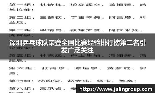 深圳乒乓球队荣登全国比赛经验排行榜第二名引发广泛关注